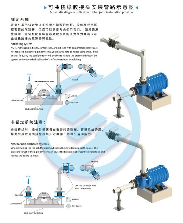 KST-F型 双球体橡胶接头