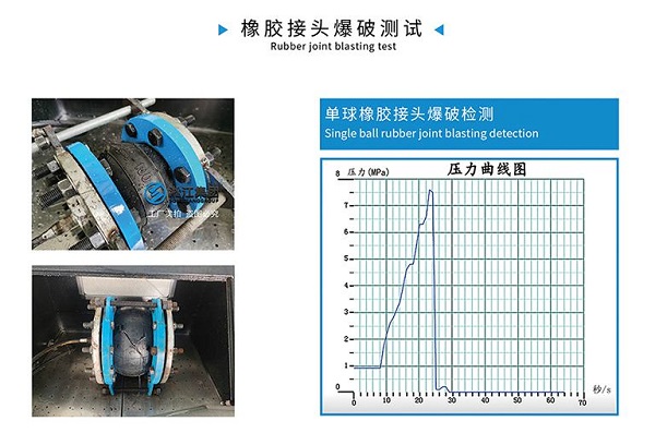 SP型 喷塑法兰橡胶接头